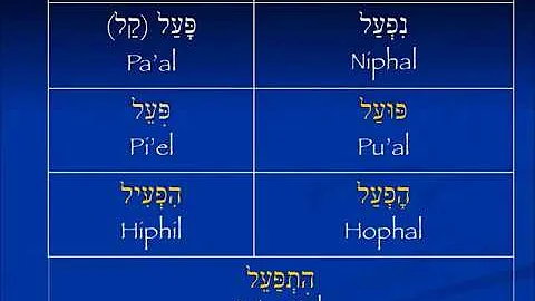 More understanding Hebrew verb structure - Piel and hiphil participles