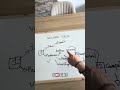 Así valido ideas antes de crear una app. Al final han sido 2 minutos de vídeo y no 1 😮💨 #startup