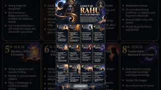 Rahu in All 12 Houses 🔮 | Effects of Rahu in Your Kundli
