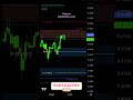Full Otomatis Tanpa tarik Garis ,ScalpingTime part #fyp #trading #signalfutures