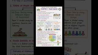 Power Sharing 📘✨ Class 10 NCERT Political Science Chapter 1 | Easy &amp; Clear Notes 💡🇮🇳