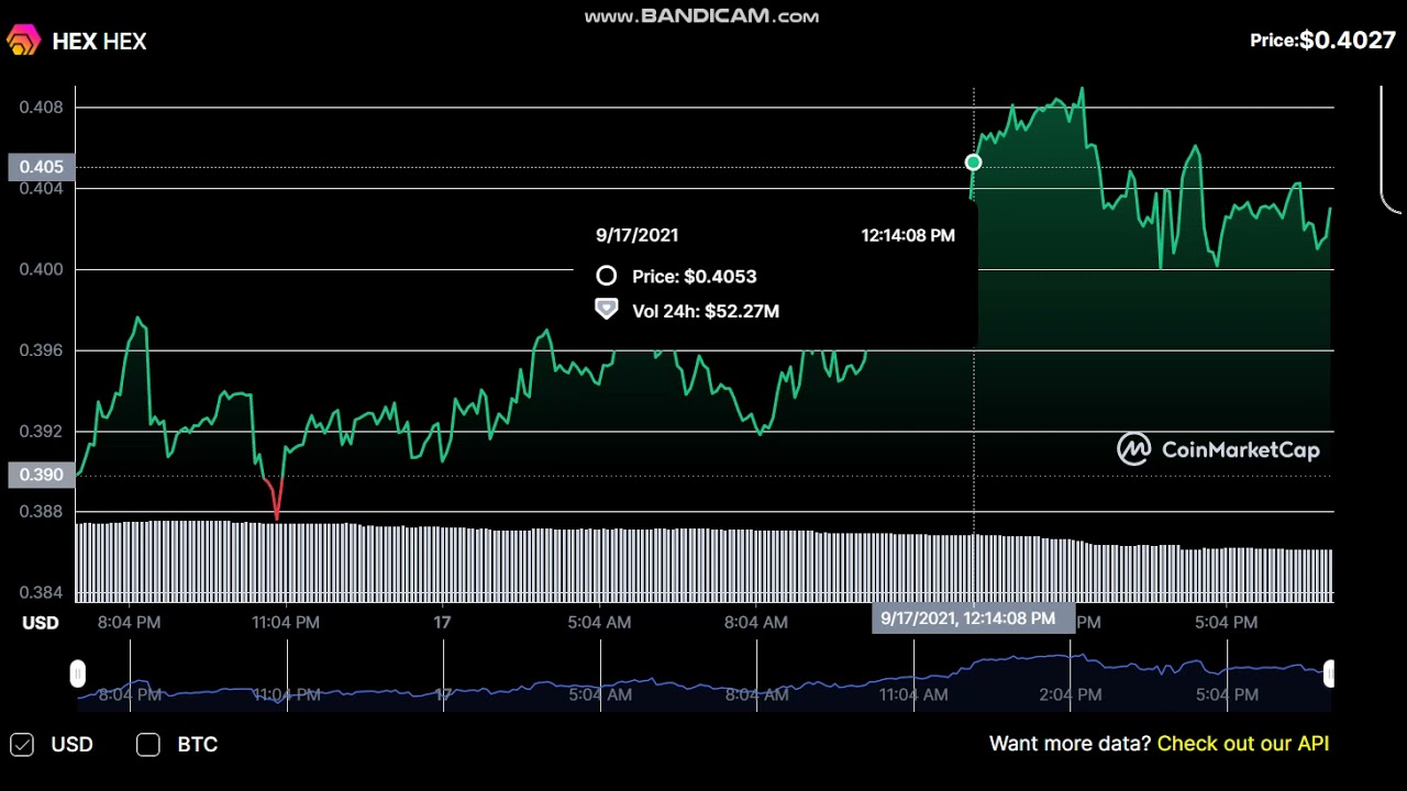 HEX  HEX  -  HEX to USD Chart-  HEX Price Live Data