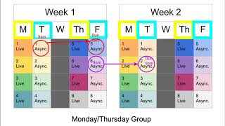 Monday/Thursday Bell Schedule Explained