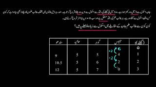 Comparing linear functions word problem walk | Linear equations and functions | Sec Maths | KA Urdu