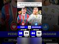 Pedri Gonzalez vs Jude Bellingham🔥Barcelona Stats vs Real Madrid Stats #football #short #viral