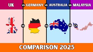 Uk Vs Germany Vs Australia Vs Malaysia Country Comparison 2025