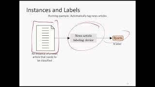 Lecture 2: Supervised Learning - The setup