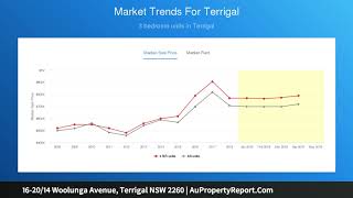 16-20/14 Woolunga Avenue, Terrigal NSW 2260 | AuPropertyReport.Com