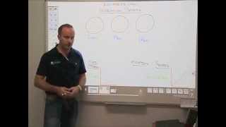 Eclipse FS - What are the basics of investing?