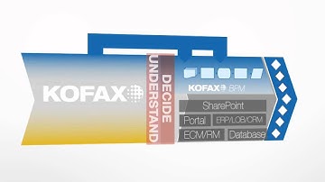 Document Management Solutions