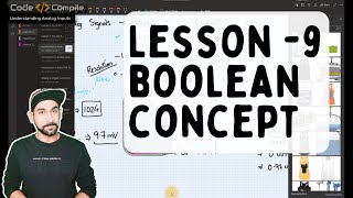 Lesson 9 - Boolean Algebra Concepts (Hindi) Lesson 9 - Boolean Algebra Concepts (Hindi)