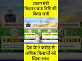 PM Kisan 22st Installment Date 2026 | 22वीं किस्त का Online पैसा कब मिलेगा? | New Rules 2026