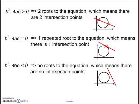 Intersection of a Line and Circle - YouTube