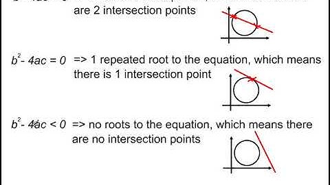 Intersection of a Line and Circle