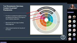 Modernized Career Cluster Transition: What Is and Is Not Changing