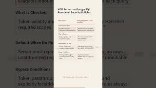 PostgreSQL Row-Level Security Policies