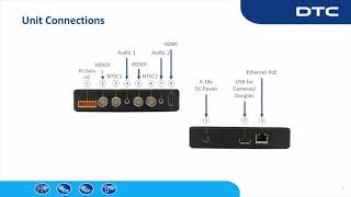 DTC's ENCIPHER Dual Channel IP Encoder - 3-Min Briefing