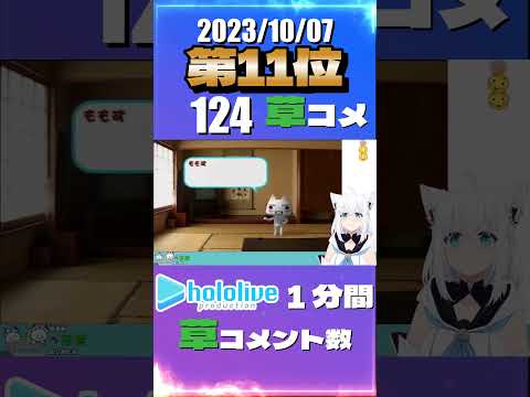 白上ふぶき 7分ごろ #VTuber # ホロライブ #ホロライブ切り抜き
