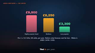 Every Ofcom Business Radio Licence and What It Actually Costs