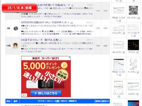 日経225先物　1/8の無料チャート分析