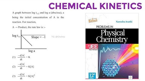 A graph between log t1/2 and log a, a being the initial concentration of A in the reaction, the rate
