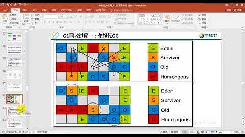193 G1垃圾回收过程的详细说明