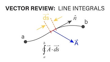 Introductory Fluid Mechanics - Vector Review 5 - Line Integrals