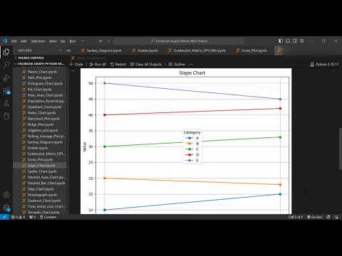 How to Create a Slope Chart in Python using Matplotlib | Python Slope Chart Tutorial