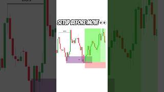 This Is Where Smart Money Enters 💵🔥👇💯. #shorts #trading #forex #viralshort