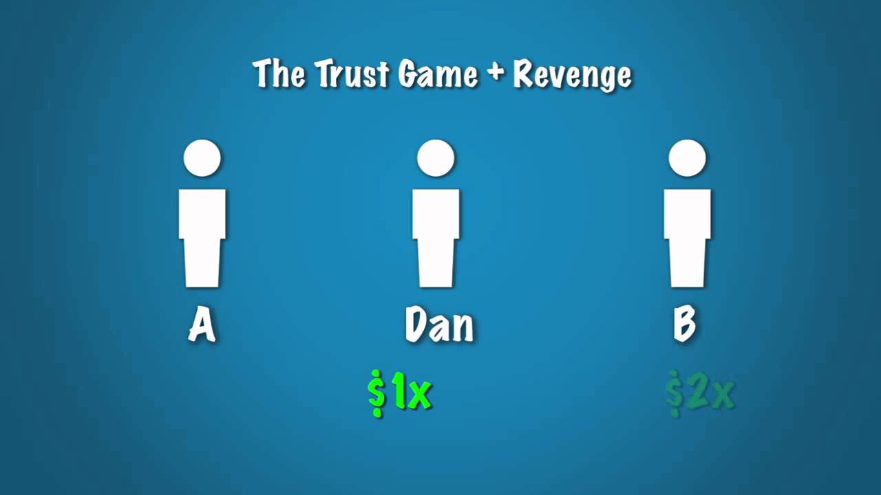 Положительная сторона иррациональности. Глава 5: Причина мести