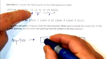 How to draw a tree in Scheme (answer)