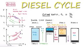 Thermodynamics DIESEL CYCLE in 10 Minutes!