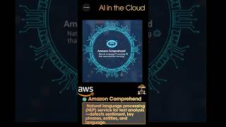 complete guide to aws ai services | Amazon Comprehend