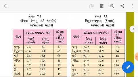 std 7 science path 7 part 3 shreemad dayanand kanya vidhyalaya jamnagar