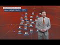 Storms, Strong Winds Possible Across Kansas City Today