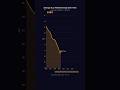 Average Ages of Retirement #retirement