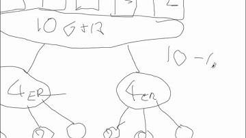 Expandable Reservations are cool