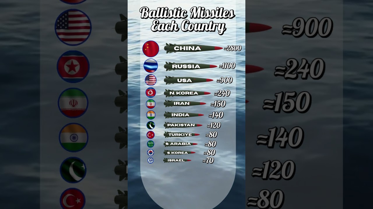 Missile Programs Comparison: Which country has more ballistic missiles? 