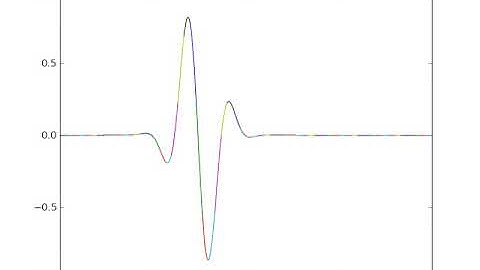 Wave Eqn: Ricker Input (Fine Grain)