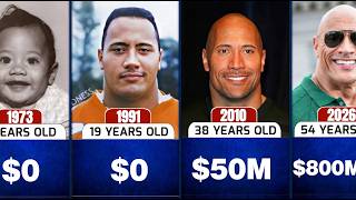 Dwayne Jonson Transformation and Net worth from 1-54. News