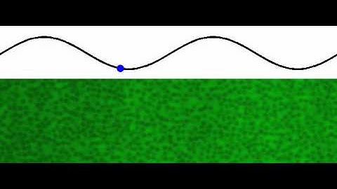 Modelling non-Newtonian fluids