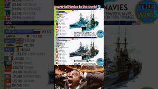 🔥 Top 20 Most Powerful Navies in the World 2025 | Shocking Fleet Tonnage Revealed #country Profile
