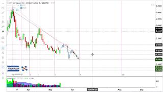 (Stock Market Analysis) $ONDS, $REKR, $XTIA, $BA, $ENVX Stock
