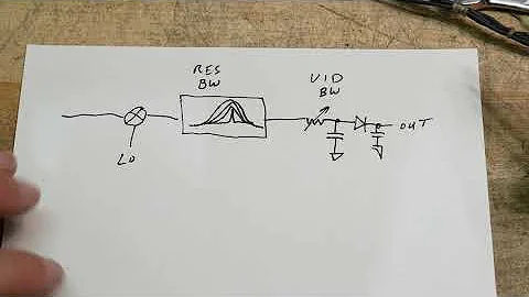 #572c Resolution Bandwidth vs Video Bandwidth