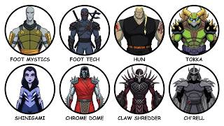 Every Member Of The Foot Clan Explained