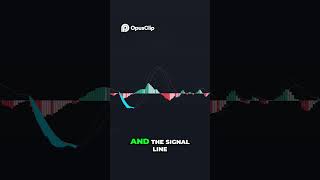 MACD Indicator Explained Simple Moving Average Convergence Divergence