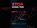 Support, Resistance & Trendline Made Simple