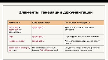 Документация API в FastAPI с использованием инструмента Swagger UI в FastAPI