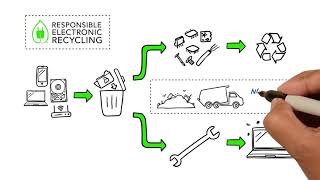 Responsible Electronic Recycling |WhiteBoard Video| Cosmogix Animations