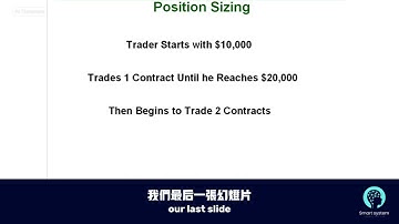 48. Position Sizing (Part 2) 倉位管理 (二)
